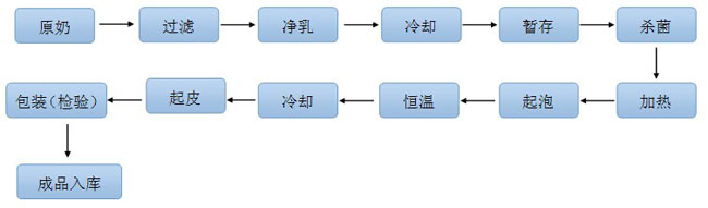 ��Ƥ�����a����ˇ